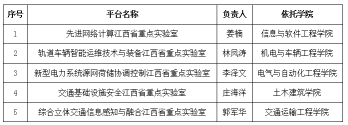 我校5个省级重点实验室顺利通过优化重组